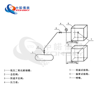 消防噴嘴耐熱、耐壓、耐冷擊試驗(yàn)機(jī)